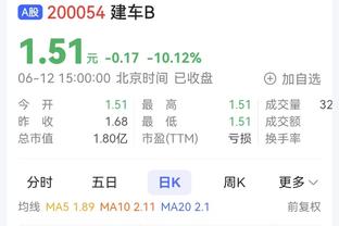 小卡9中8 乔治18分 哈登14+6 快船半场4人上双领先步行者11分